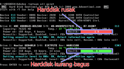 Cara Mengetahui Kerusakan Hard Disk