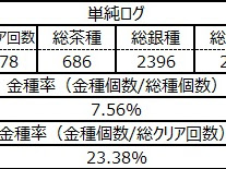 最高のコレクション モンスト わくわくの実 確率 225640-モンスト わくわくの実 確率