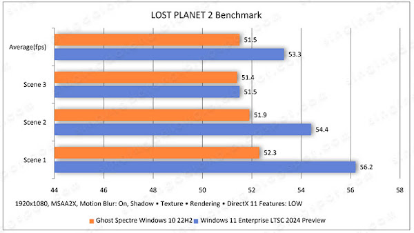 테스트 3, LOST PLANET 2 Benchmark