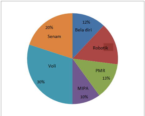 Contoh Tabel Diagram Batang Dan Lingkaran - Simak Gambar 