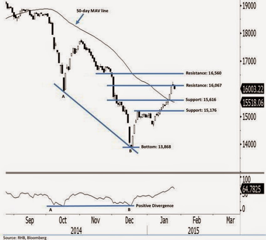 fbm-small-index