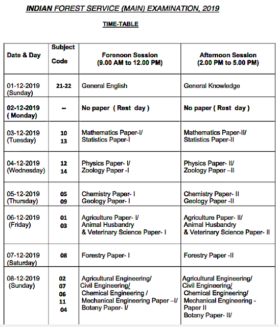 UPSC IFS 2019 Main Exam Date