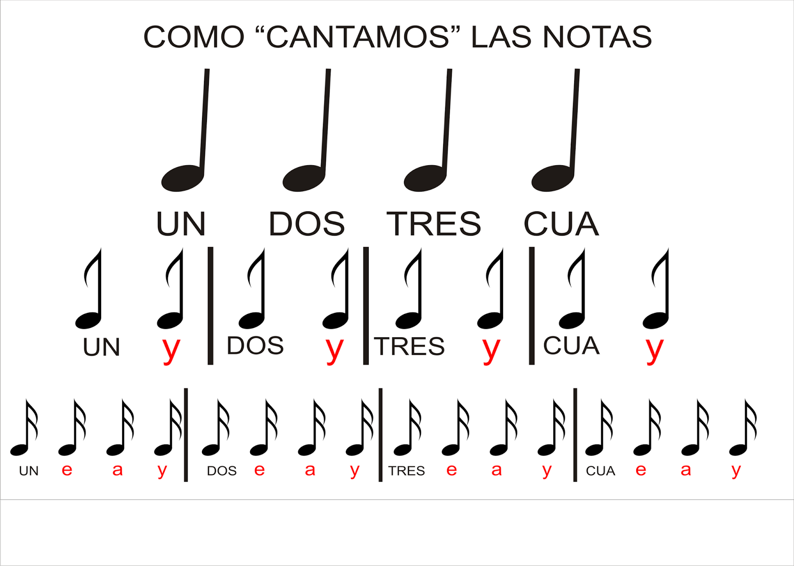 forma silábica de subdivir las figuras de solfeo rítmico