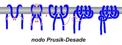 Nodo prusik mastrodesade