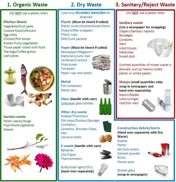 Waste Segreggation BBMP guidelines