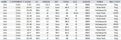 Jets @ Colts 2001-2020