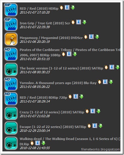 UnionGang Index