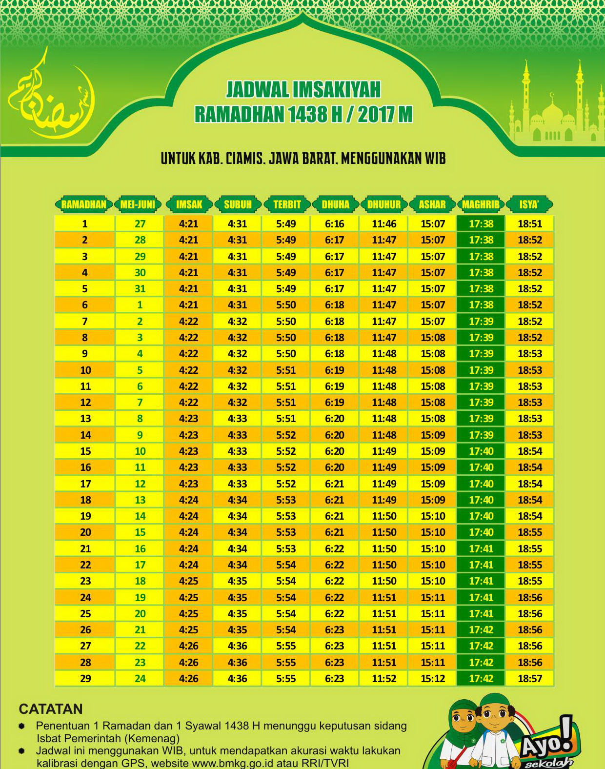 Jadwal Imsak Sahur Dan Buka Puasa 2018 Di Wilayah Ciamis WAJIB BACA