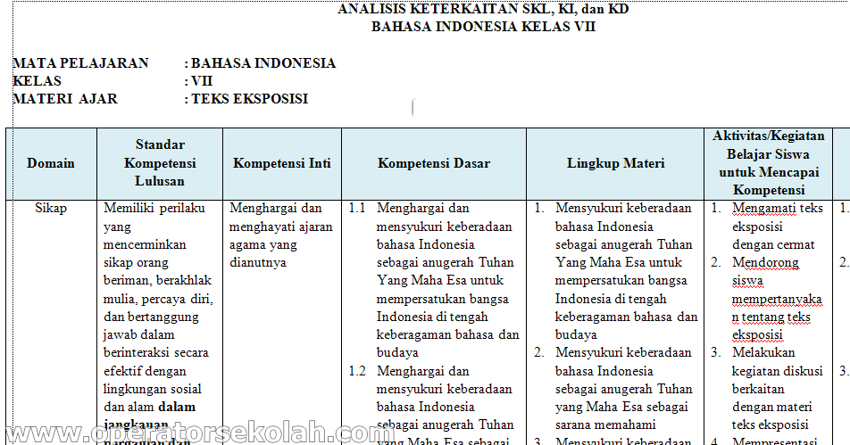 Contoh Soal Anekdot Bahasa Indonesia - Contoh 193