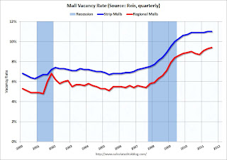 Strip Mall Vacancy Rate