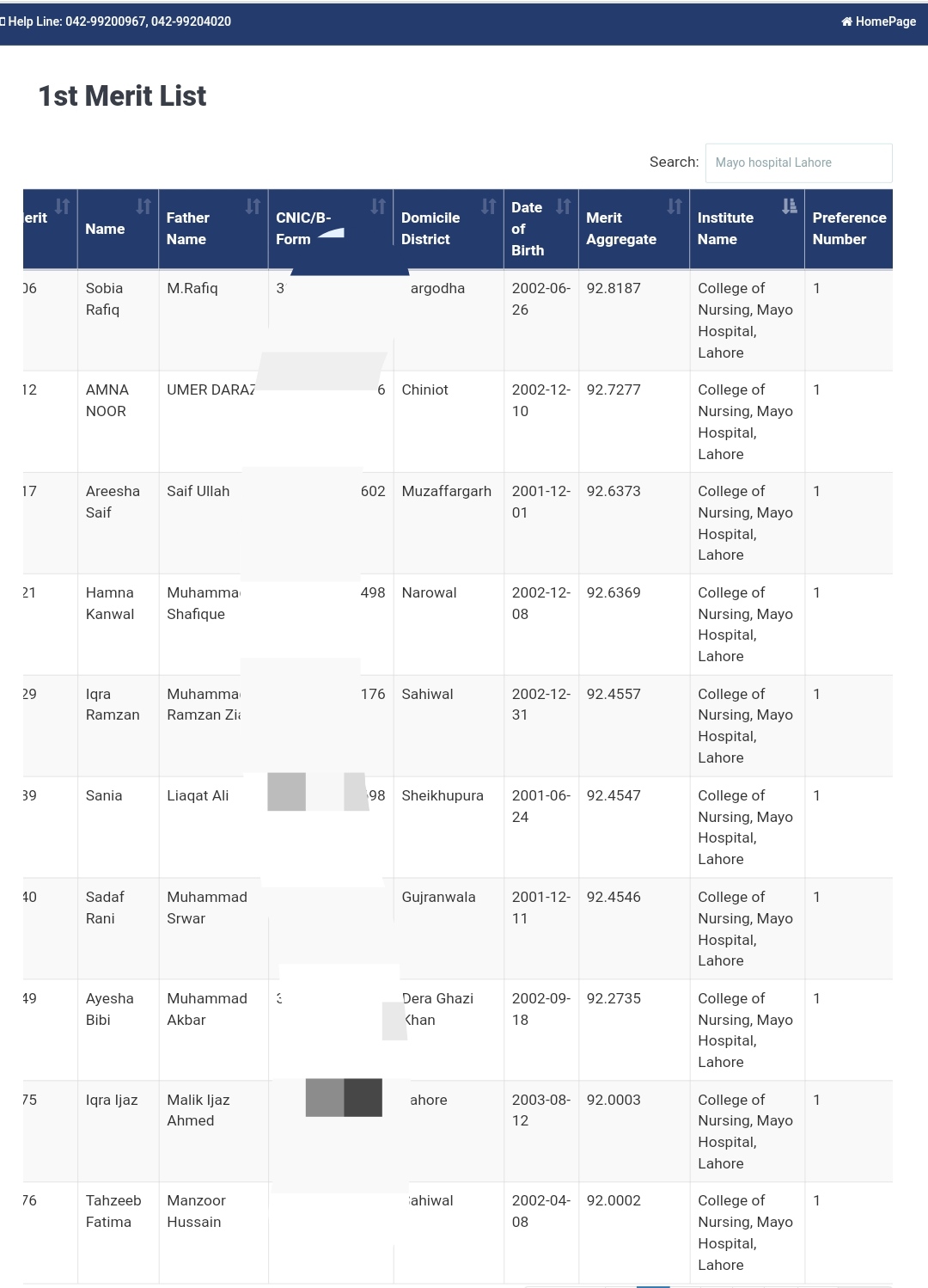 Mayo Hospital Lahore Nursing Admission 2021 Merit List