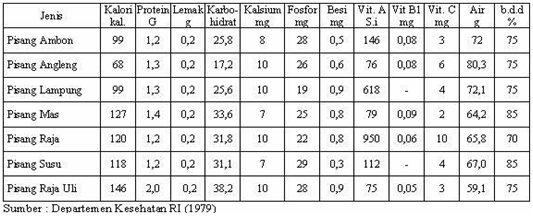 Contoh Makalah Kewirausahaan Usaha Roti Goreng The