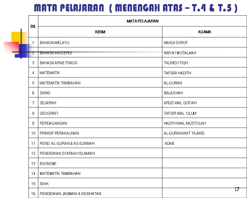 Surat Rayuan Kolej Kediaman - Terengganu v