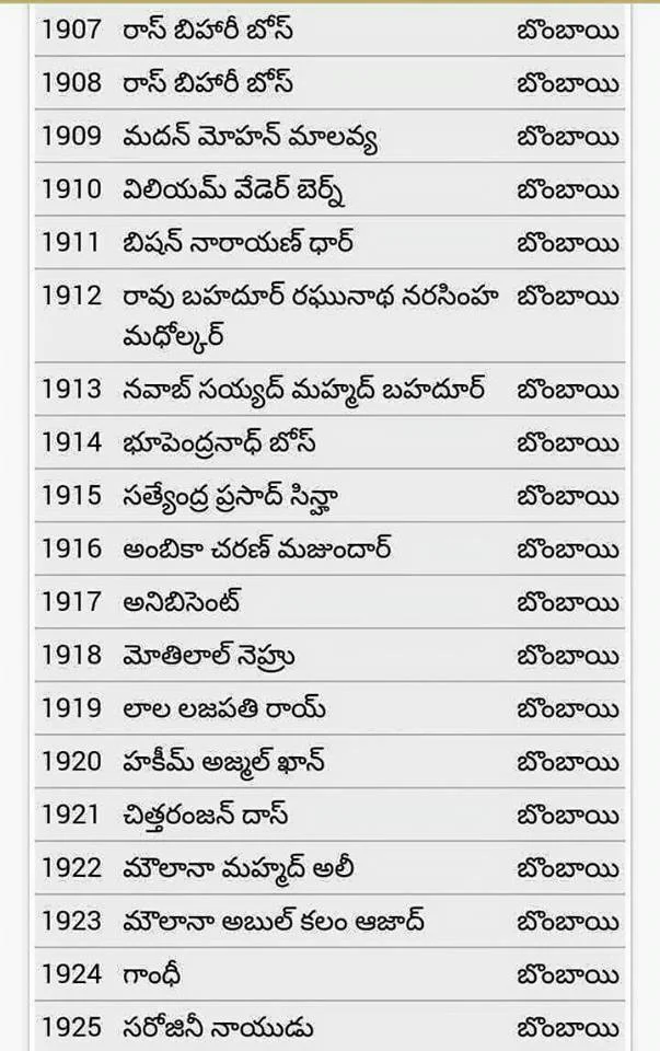 States, Elements Telugu lo general knowledge | Rayachoti360