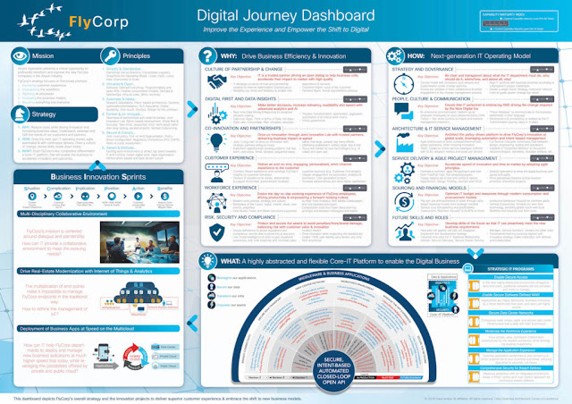 Cisco Online Exam, Cisco Tutorials and Materials, Cisco Study Materials, Cisco Prep