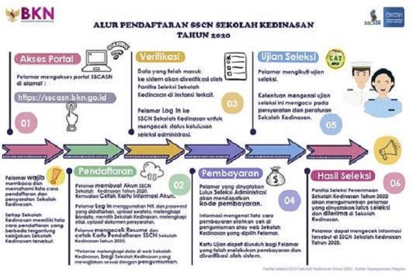 Informasi Pendaftaran Sekolah Ikatan Kedinasan Tahun 2021 Informasi Pendaftaran Sekolah Ikatan Kedinasan Tahun 2021