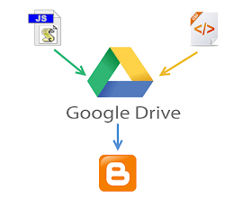 host blogger css javascript files
