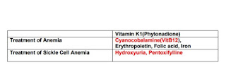 Pharmacist , Hypotension , blood drugs and medical students