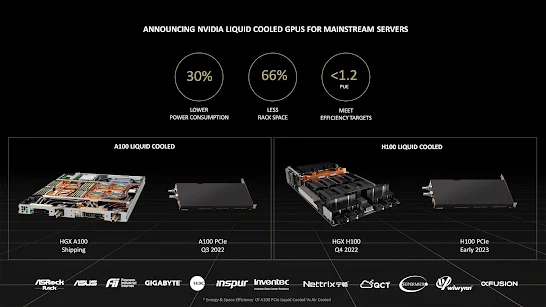 H100 vs A100