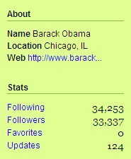 Barack Obama: Following 34,253