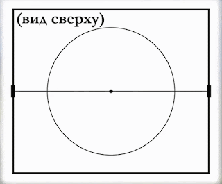 Mecanismul punctului de sprijin