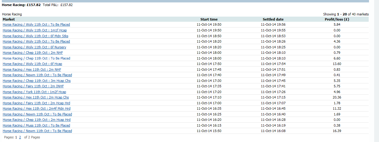 200k In 1 Year Betfair Trading Wolverhampton Arrrggghhh - 
