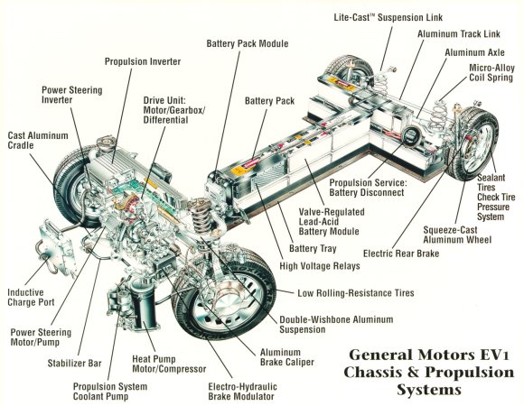 Ac Motor For Electric Car1