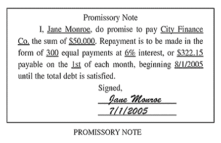 Explain the term Negotiable Instrument and what are the essentials and characteristics of negotiable instrument