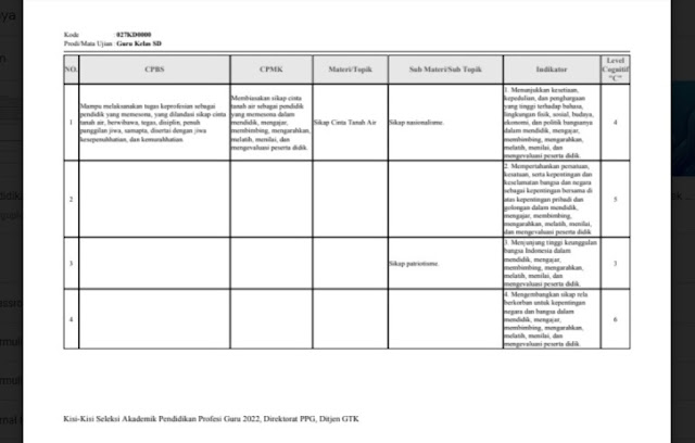 Passing Grade dan Unduh Kisi-kisi Soal Akademik Pretest PPG Dalam Jabatan, Jenjang TK, SD, PJOK dan Guru Bidang Studi