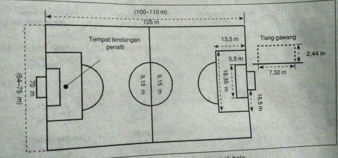 Permainan Bola Besar Sepak Bola Voli Bola Basket Lengkap