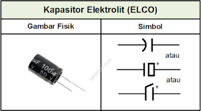 jenis jenis kapasitor
