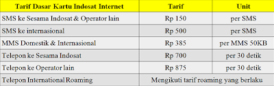 Tarif Dasar Kartu Internet Broom