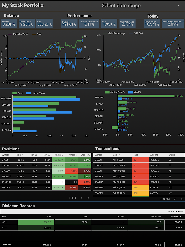 Free, easy, interactive, beautiful, real-time, no-installation-needed, and personal stock investment portfolio tracker with Google Sheets and Google Data Studio