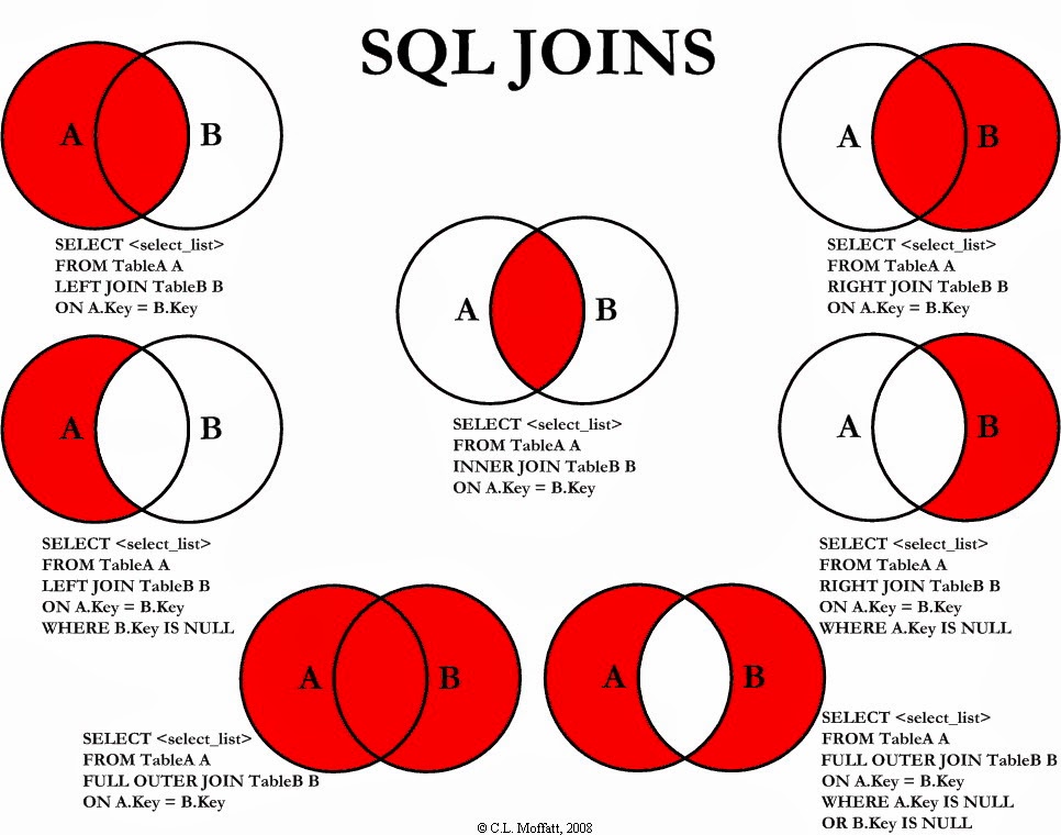 Join sql