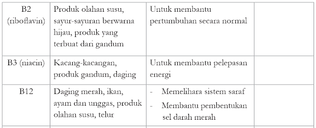 Sumber Vitamin (2)