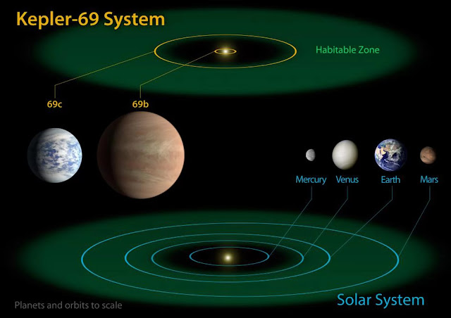 diagram-sistem-bintang-kepler-69-informasi-astronomi