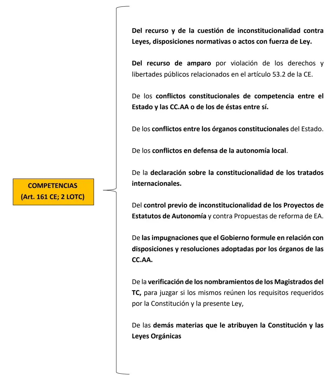 Esquemas del Tribunal Constitucional