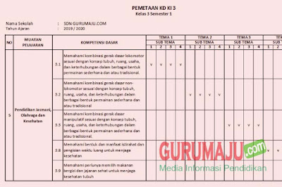 Pemetaan KD PJOK Kelas 3 Kurikulum 2013 Revisi Semester 1