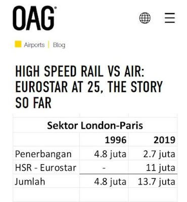 <img src=https://fazryan87.blogspot.com".jpg" alt="High Speed Rail-HSR vs Air–EUROSTAR AT 25, Evolusi Waktu Perjalanan">