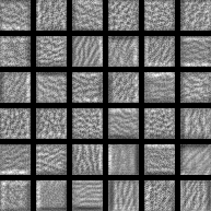 The visualized convolutional filters of the LeNet model