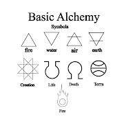 Alchemy Symbols