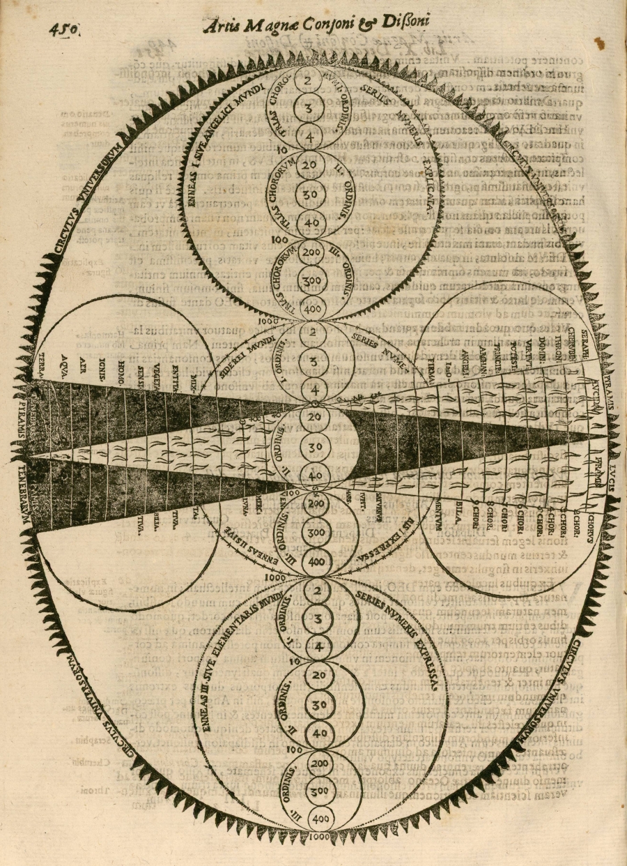 Circulus Universorum