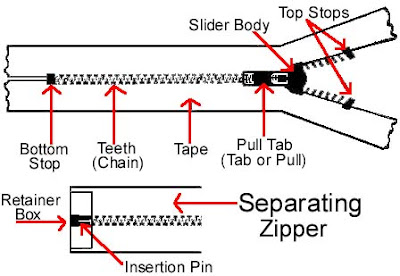 how to fix a zipper