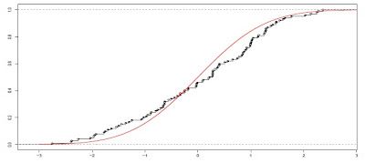 analista de datos estadisticos