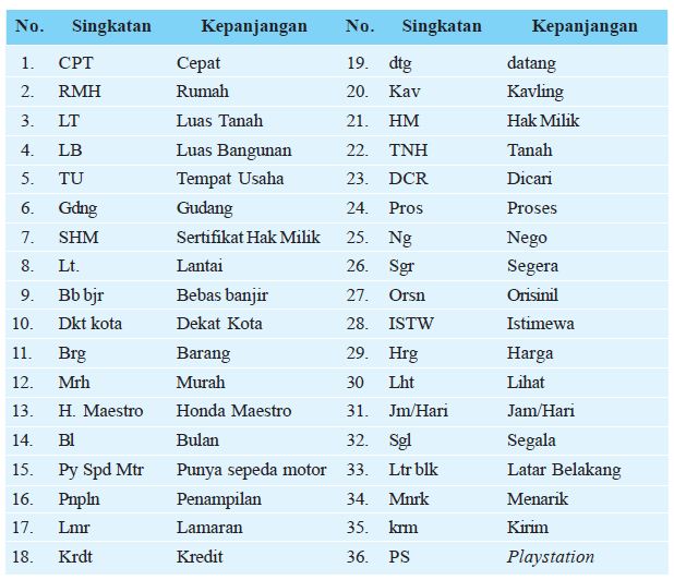 Cara Menulis dan Membuat Iklan Baris