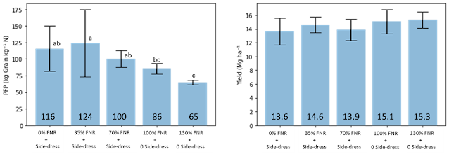 chart 3