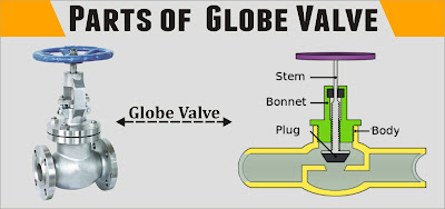 Globe Valve Parts