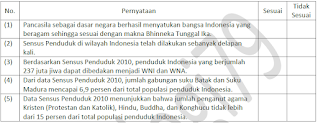 Pembahasan Soal Model AKM Sosiologi Kelas X