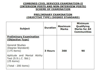 tnpsc group two exam syllabus changes latest 