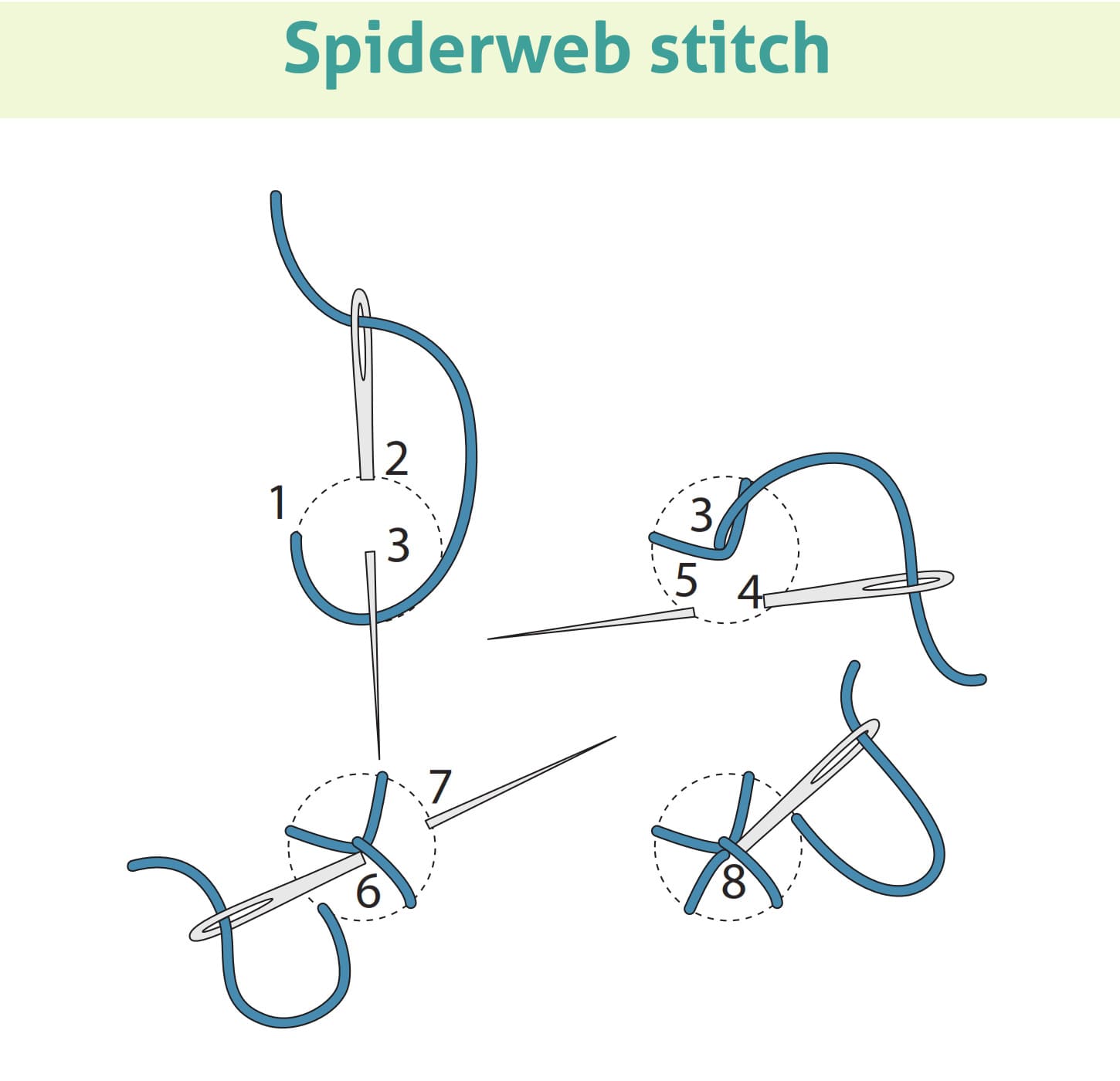 Spiderweb stitch  Embroidery Stitches